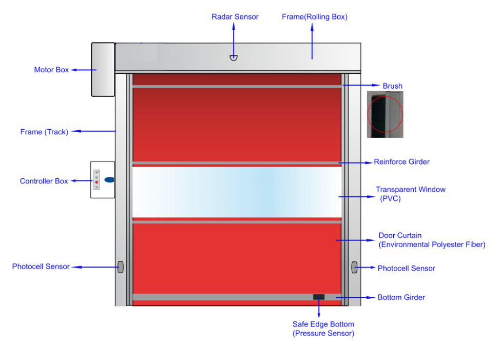 high speed door-6.jpg